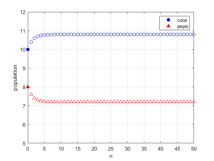 MarkovChain example